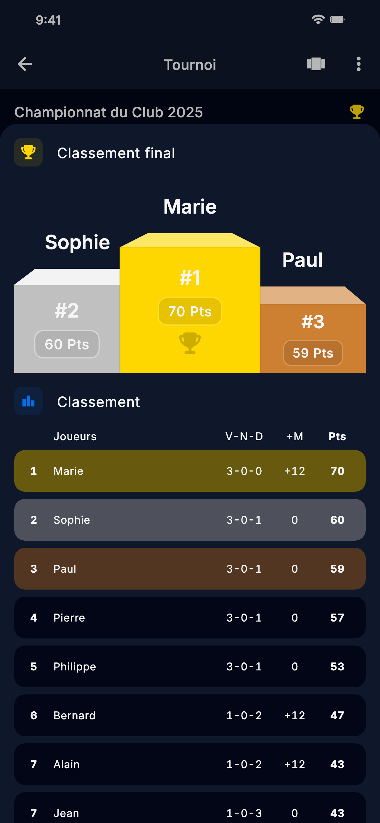 Capture d'écran de l'application montrant le classement